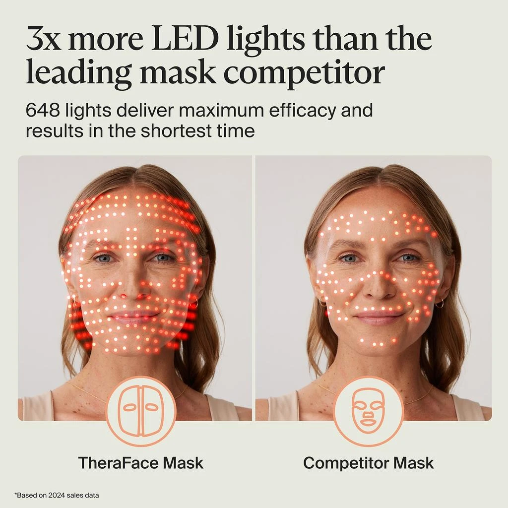 Therabody Therabody TheraFace Mask 6