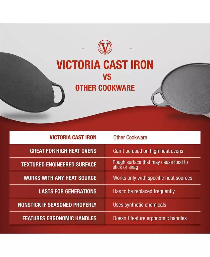 Victoria 15-Inch Cast Iron Preseasoned Comal Pizza Pan with 2 Side Handles 3