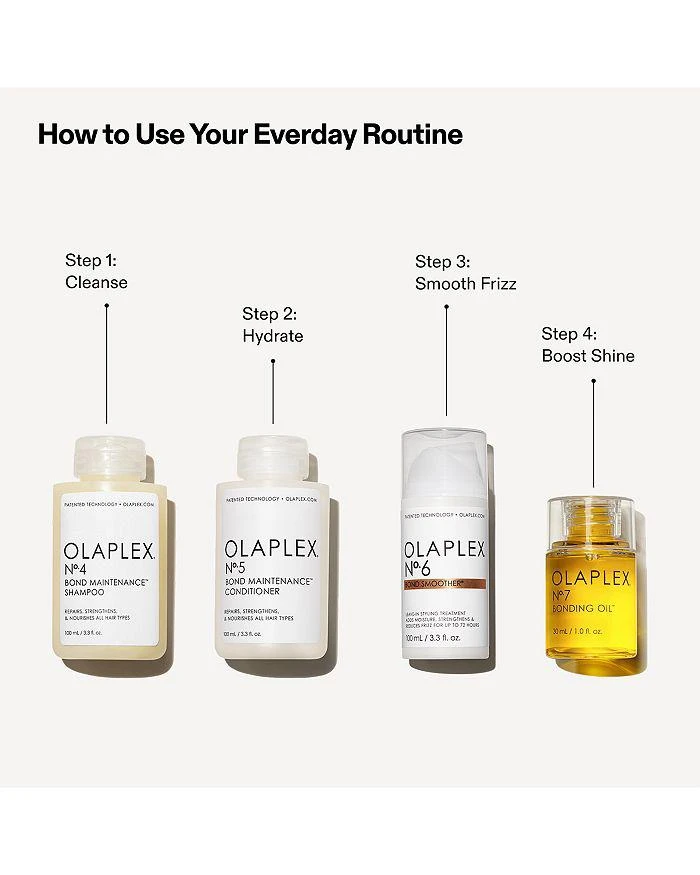 Olaplex The Full On Shine Set ($107 value) 13