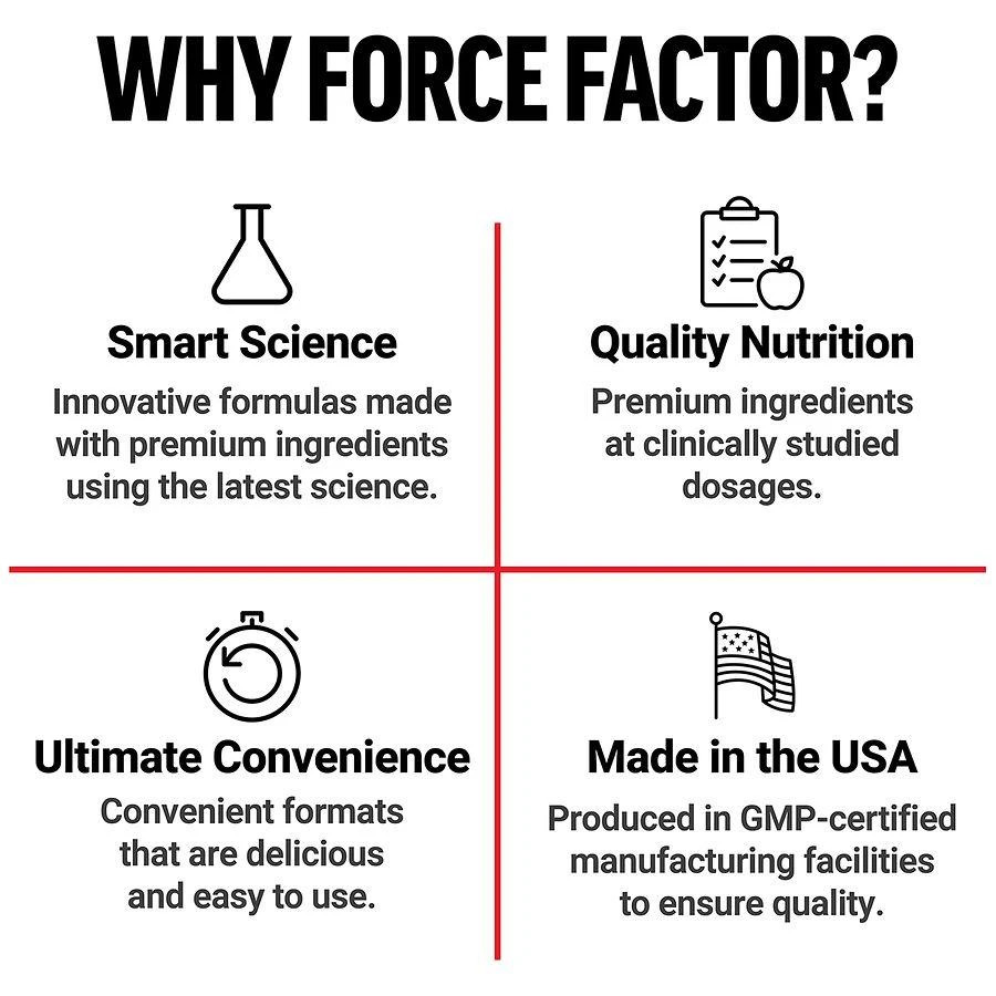 Force Factor Test x180 Ignite 6