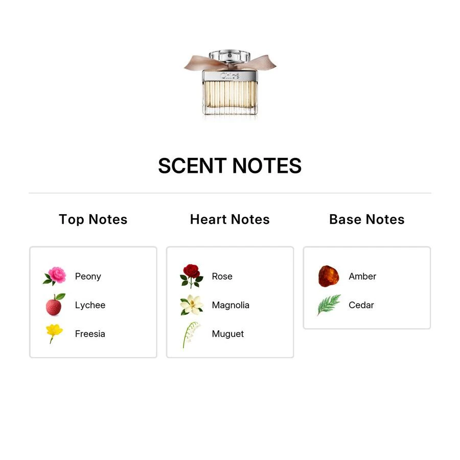 Chloé Chloe Chloe Ladies EDP 2