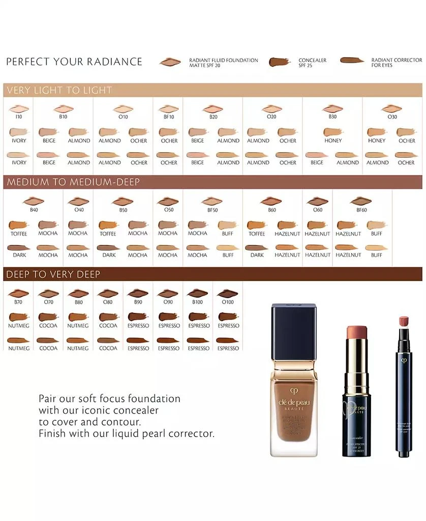 Cle de Peau Radiant Corrector For Eyes 8