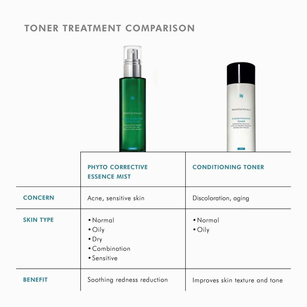 SkinCeuticals SkinCeuticals Phyto Corrective Essence Facial Mist 11