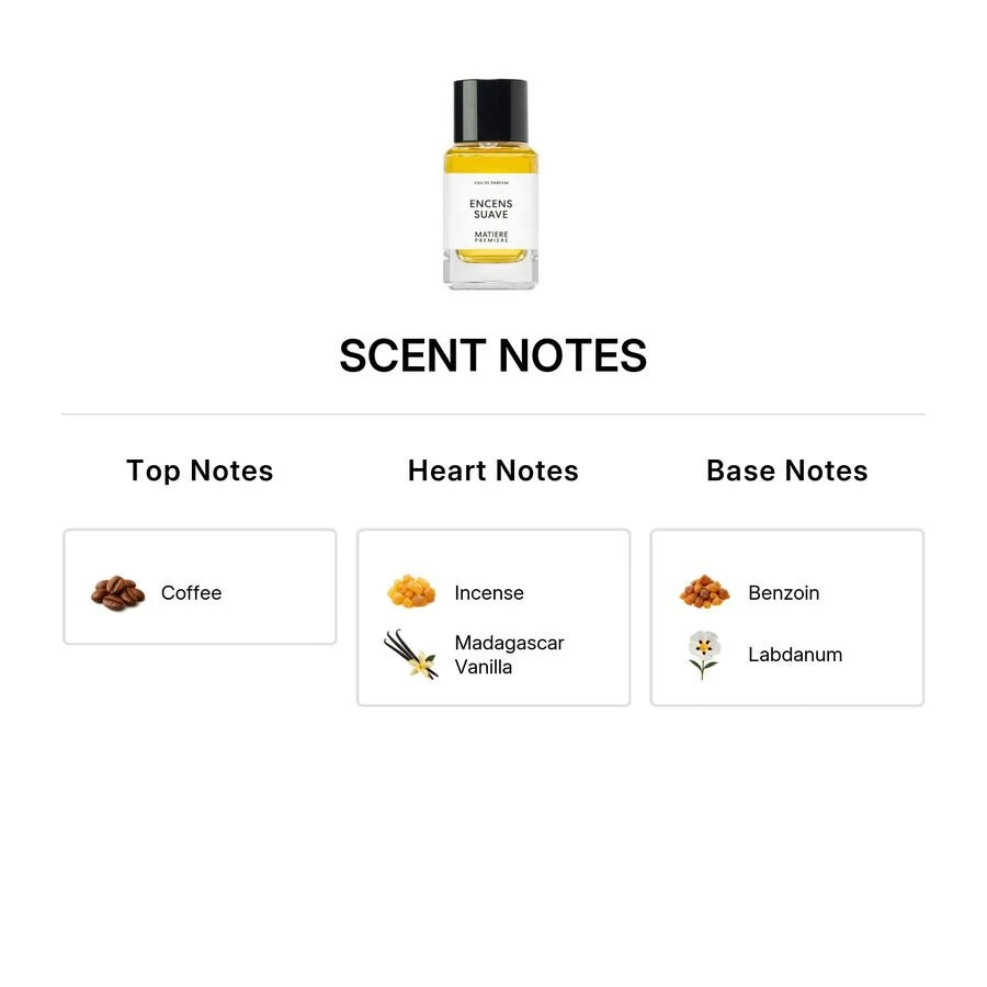 Matiere Premiere Matiere Premiere Encens Suave Unisex EDP 2