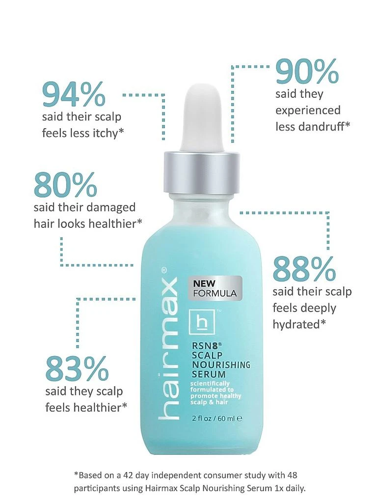 HairMax RSN8 Scalp Nourishing Serum 2