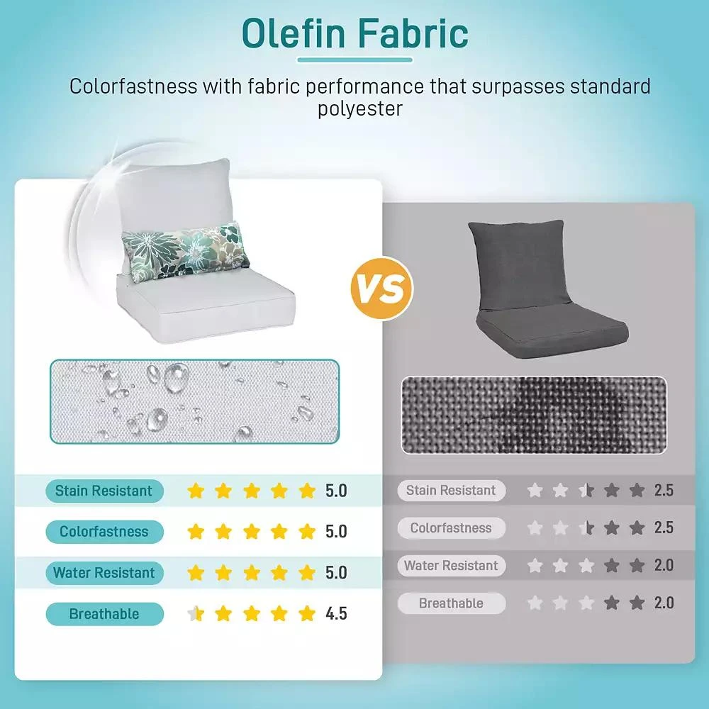 Aoodor 24” x 24” Patio Furniture Outdoor Deep Seat (2 Back 2 Seater 2 Pillow ) 7