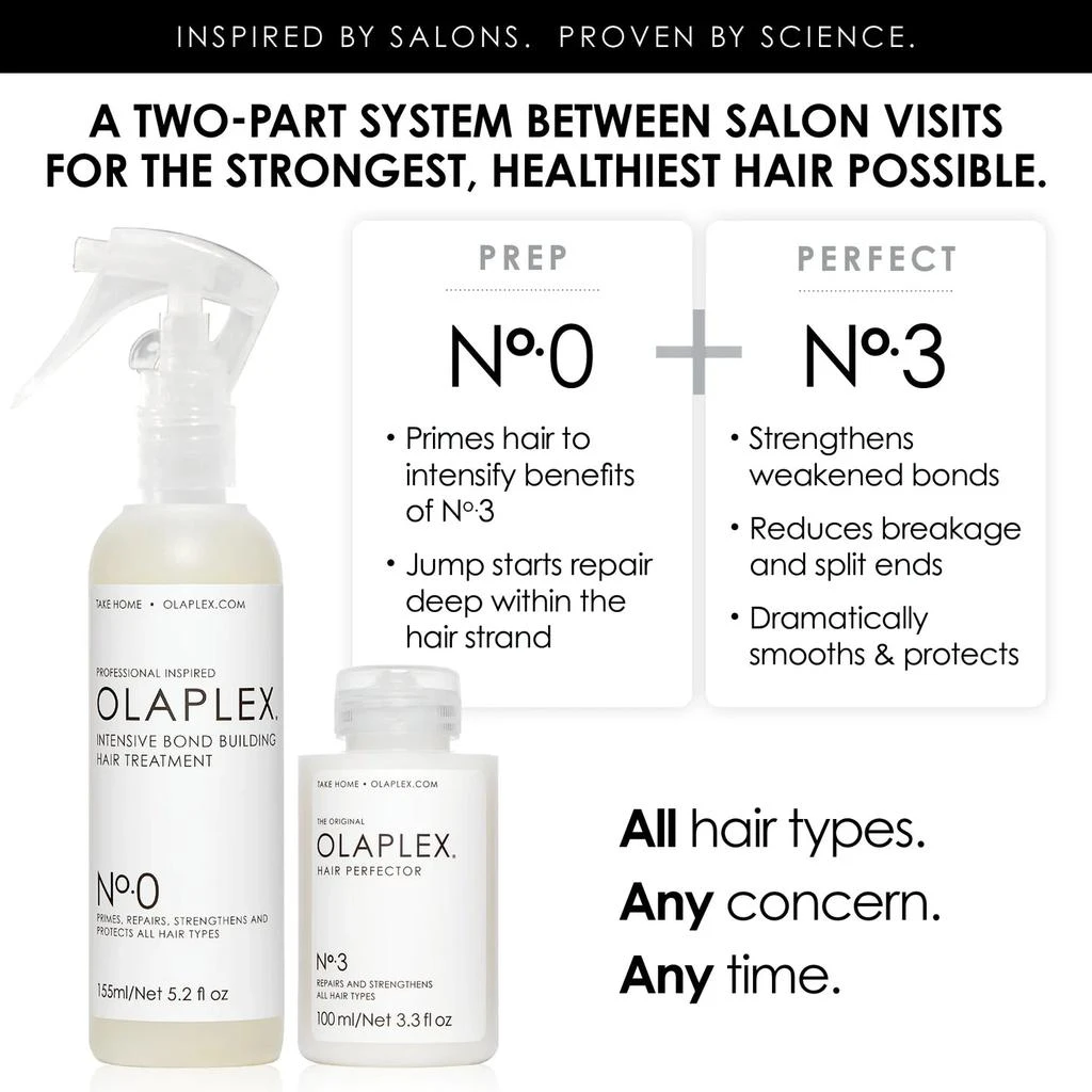 Olaplex Mini Kit Blonde Incassable 8