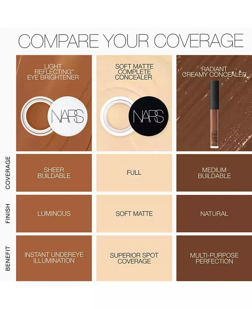 NARS Soft Matte Complete Concealer 11