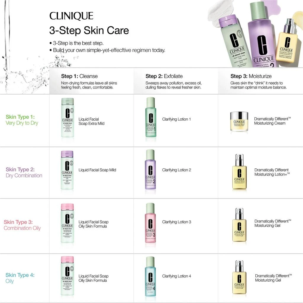 Clinique Clarifying Lotion 2