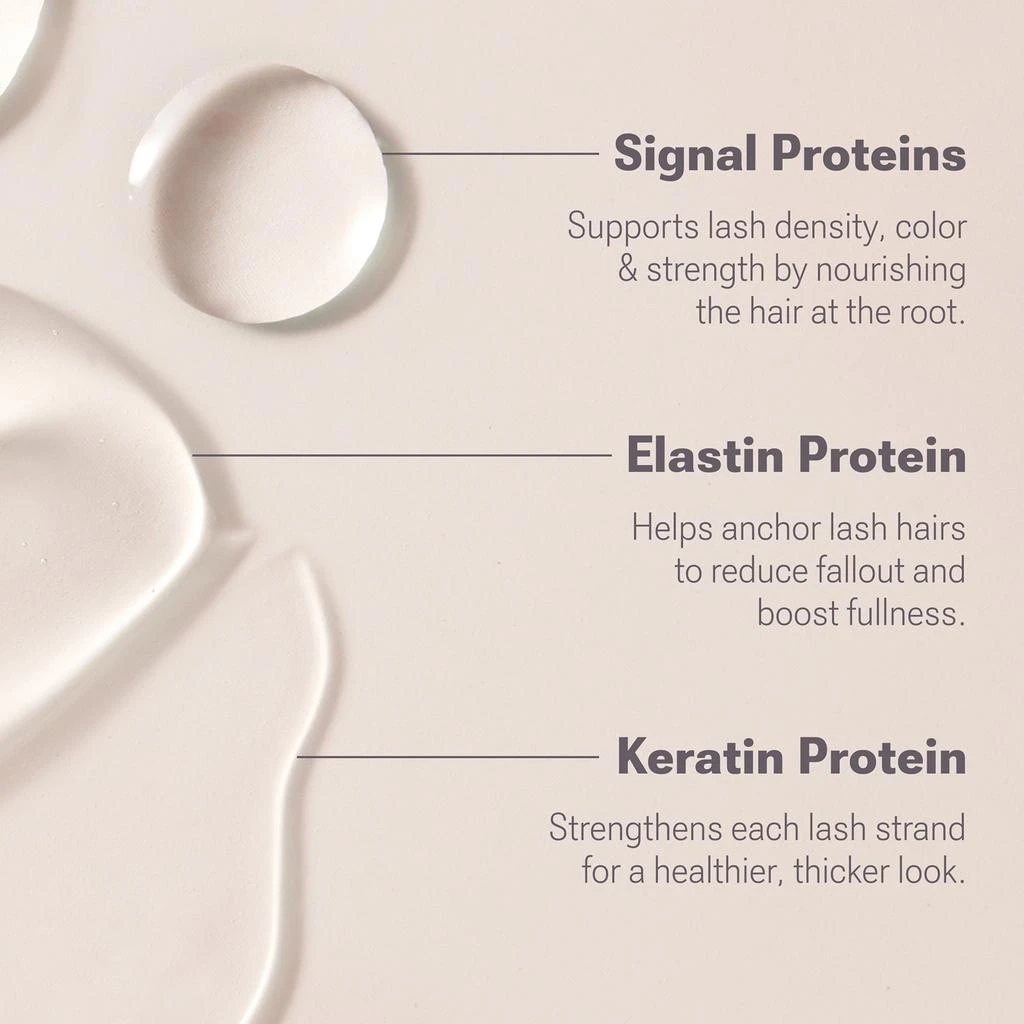 Nulastin Nulastin LASH Follicle Fortifying Serum Starter Kit 7