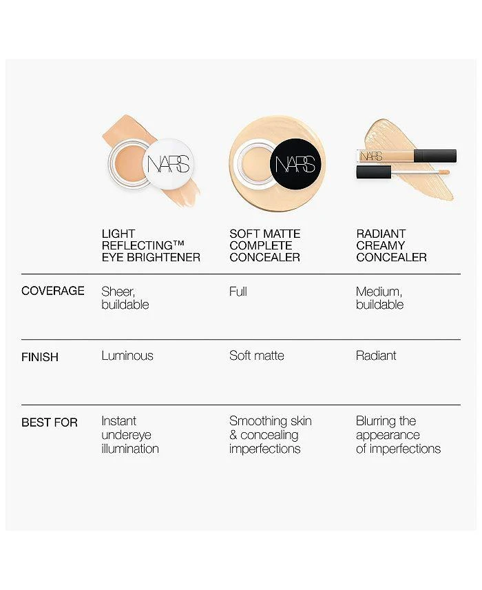 NARS Radiant Creamy Concealer 36