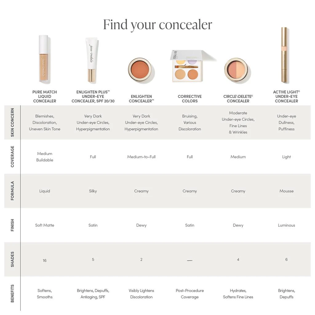 Jane Iredale jane iredale PureMatch Liquid Concealer 5ml 8