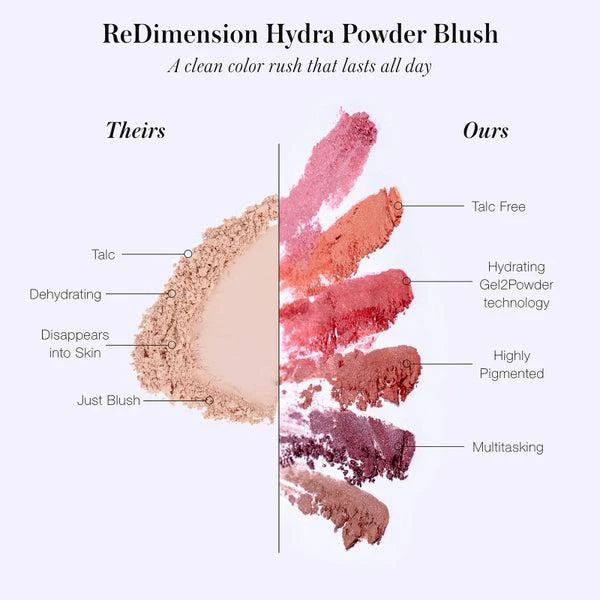 RMS Beauty RMS Beauty ReDimension Hydra Powder Blush 7g (Various Shades) 5