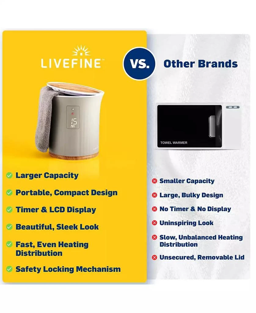 Livefine Towel Warmer Bucket Style Heater w/LED Display 40" x 70" Towel 7