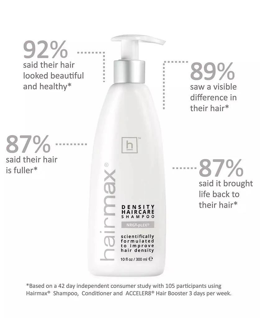 HairMax Density Haircare Shampoo, 10 fl. oz. 2