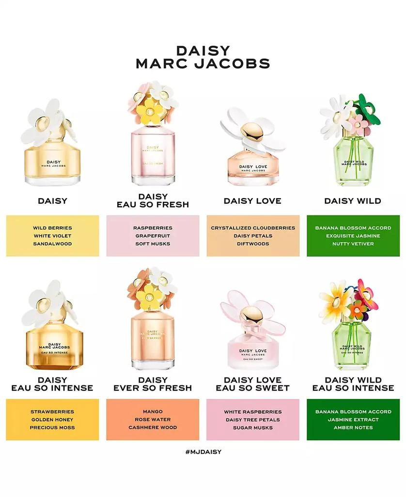 Marc Jacobs Daisy Wild Eau So Intense Eau de Parfum, 3.3 oz. 7