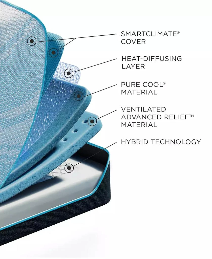 TEMPUR-PEDIC ProBreeze 12" Medium Hybrid Cooling Mattress Collection 6