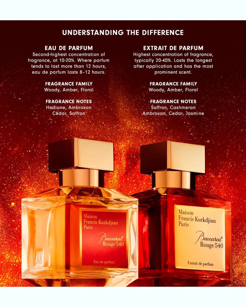 Maison Francis Kurkdjian Baccarat Rouge 540 Extrait de parfum 5