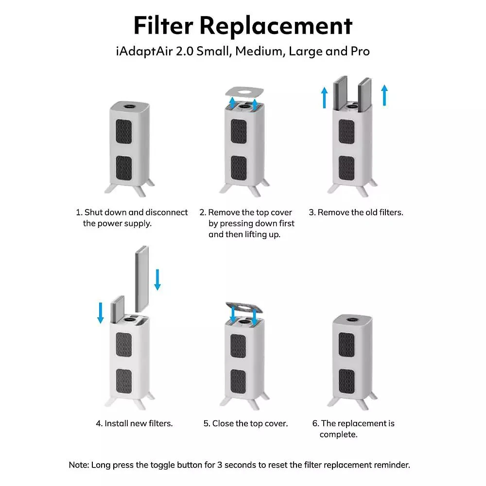 Air Oasis iAdaptAir 2.0 H13 Replacement Filter Set | Compatible with the iAdapt Air 2.0 Pro Air Purifier Series | AOIA-2PRF 2