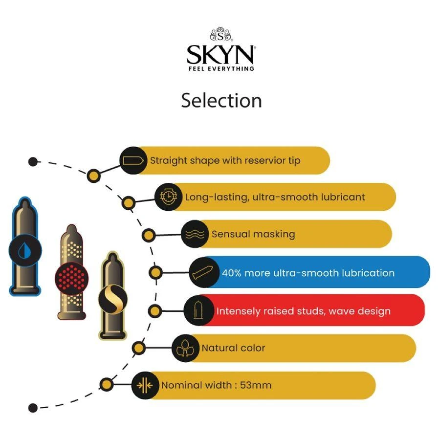 SKYN Selection Non-Latex Lubricated Condoms Sensual Masking, Nominal Width: 53 mm, Natural 2