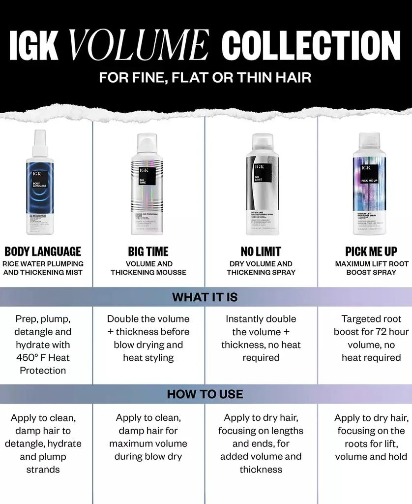 IGK Hair Body Language Rice Water Plumping & Thickening Mist 4