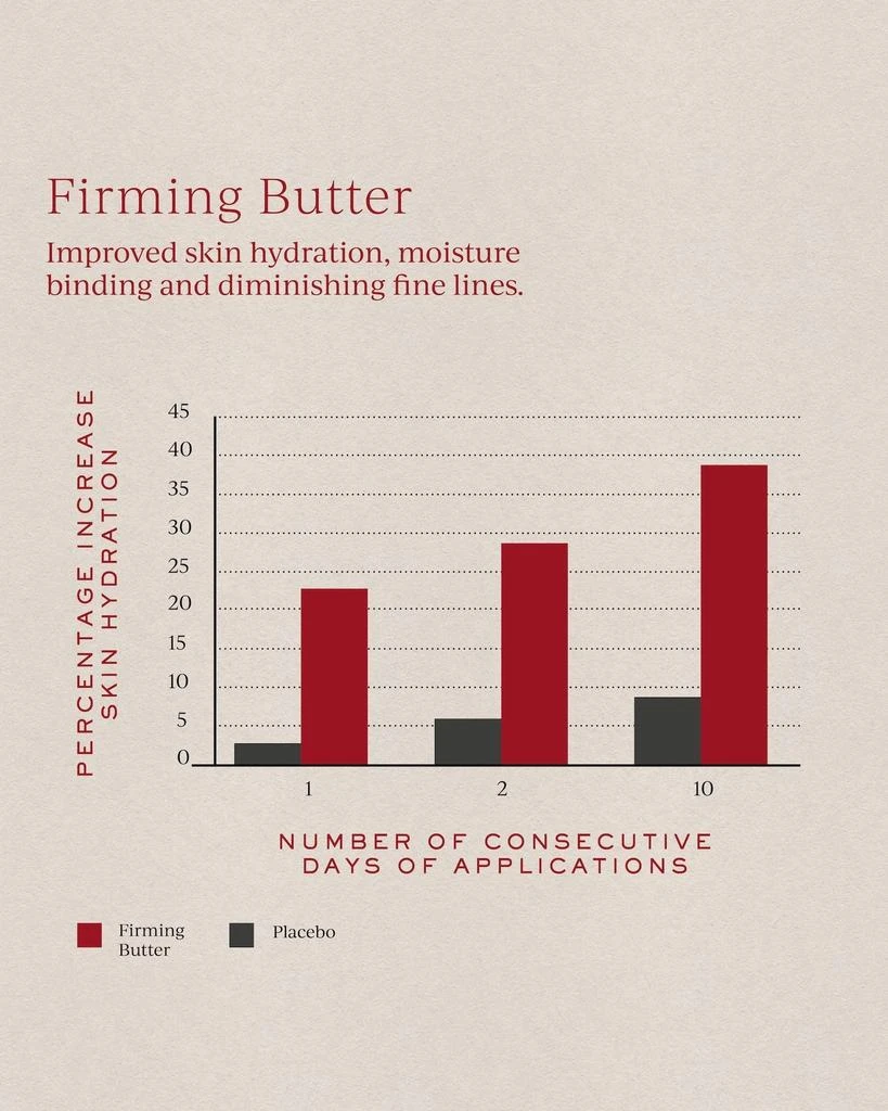 Tronque Firming Body Butter 6