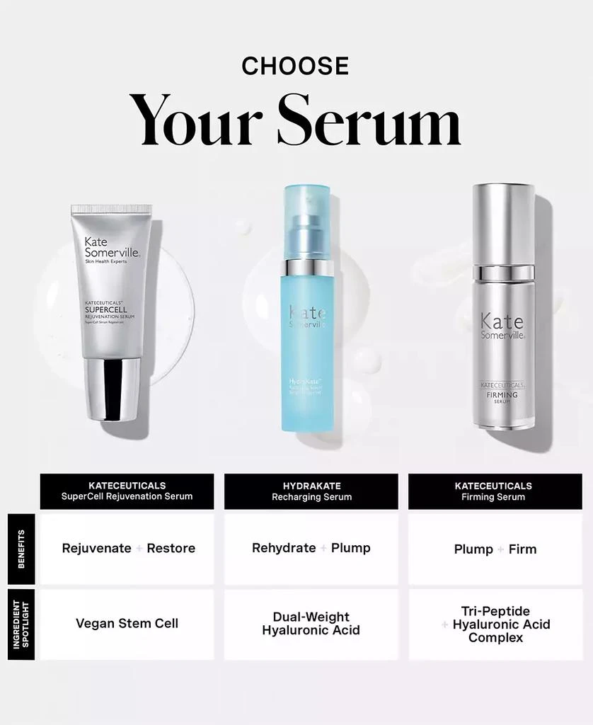 Kate Somerville KateCeuticals SuperCell Rejuvenation Serum, 1 oz. 17