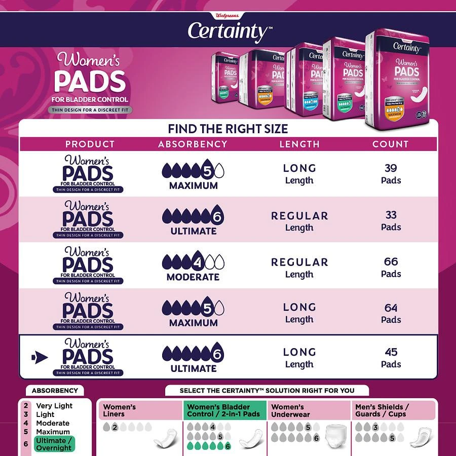 Walgreens Incontinence Pads, 6 Drop Ultimate Absorbency Long Length 6