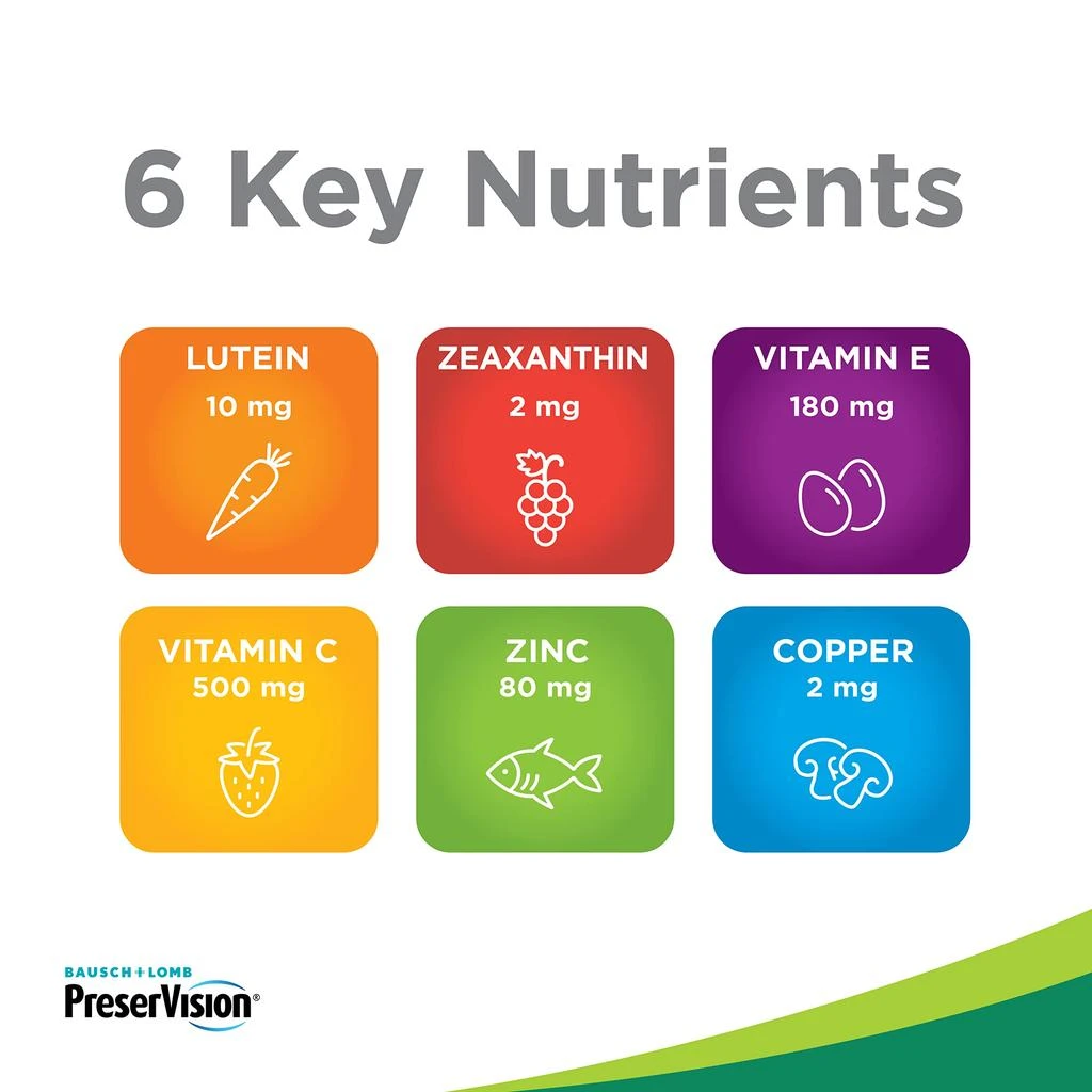 PreserVision PreserVision AREDS 2 Eye Vitamin & Mineral Supplement, Contains Lutein, Vitamin C, Zeaxanthin, Zinc & Vitamin E, 60 Minigels (Packaging May Vary) 6