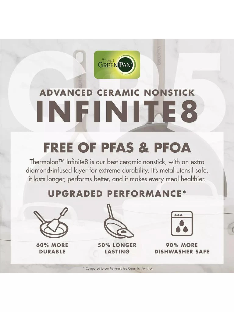 Greenpan GP5 Two-Piece Frying Pan Set 3