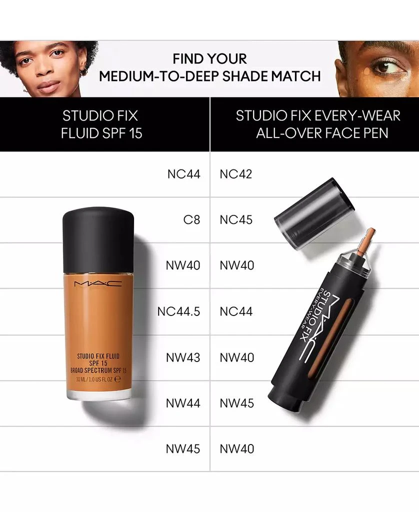 MAC Studio Fix Every-Wear All-Over Concealer Face Pen, First at Macy's 15
