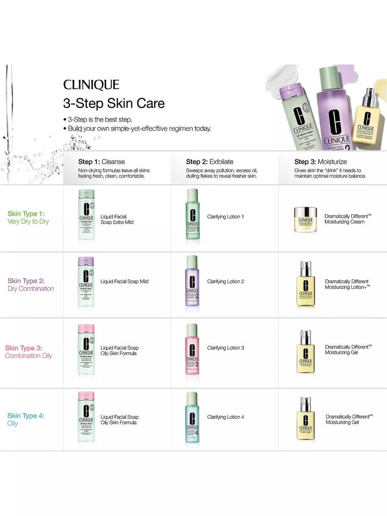 Clinique Liquid Facial Soap Oily Skin Formula 7