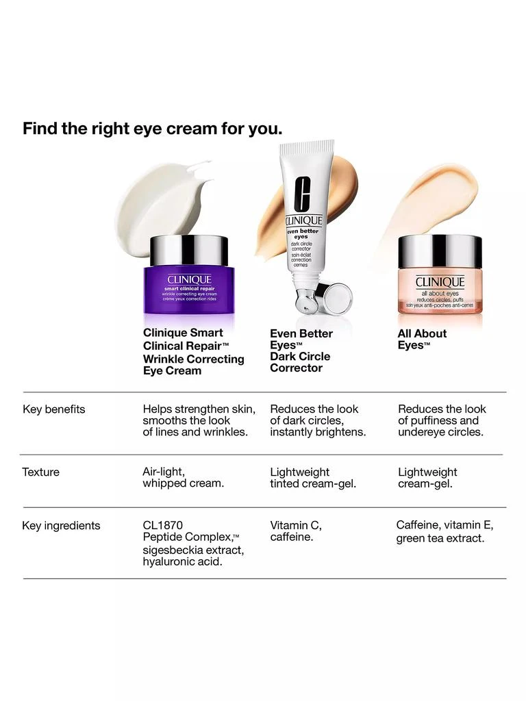 Clinique Clinique Smart Clinical Repair Wrinkle Correcting Eye Cream 9