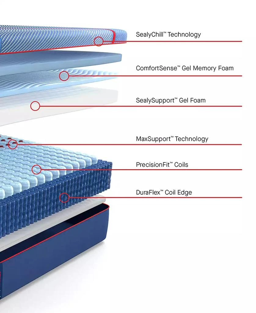 Sealy Posturepedic Elite Brenham II 14" Soft Hybrid Tight Top Mattress Collection 8