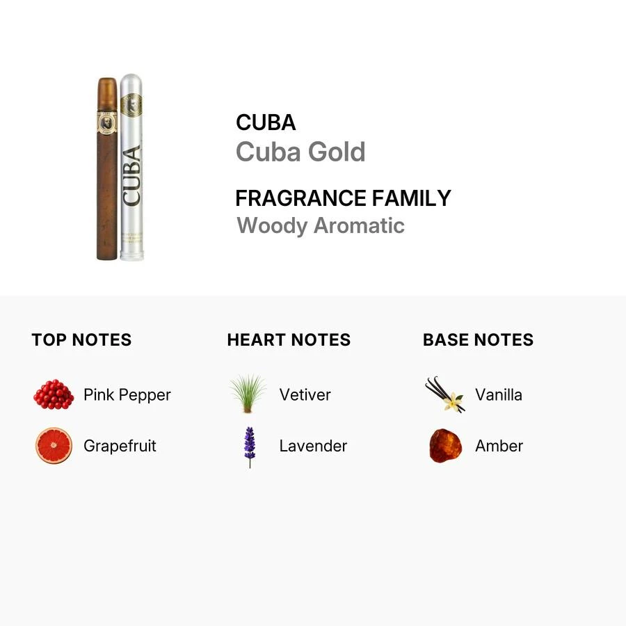 cuba Cuba Cuba Gold Mens EDT 2