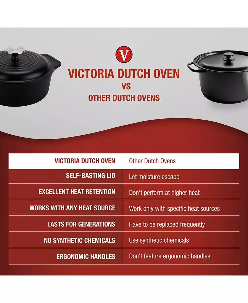 Victoria 2-Quart Cast Iron Preseasoned Dutch Oven with Lid and Dual Handles 3