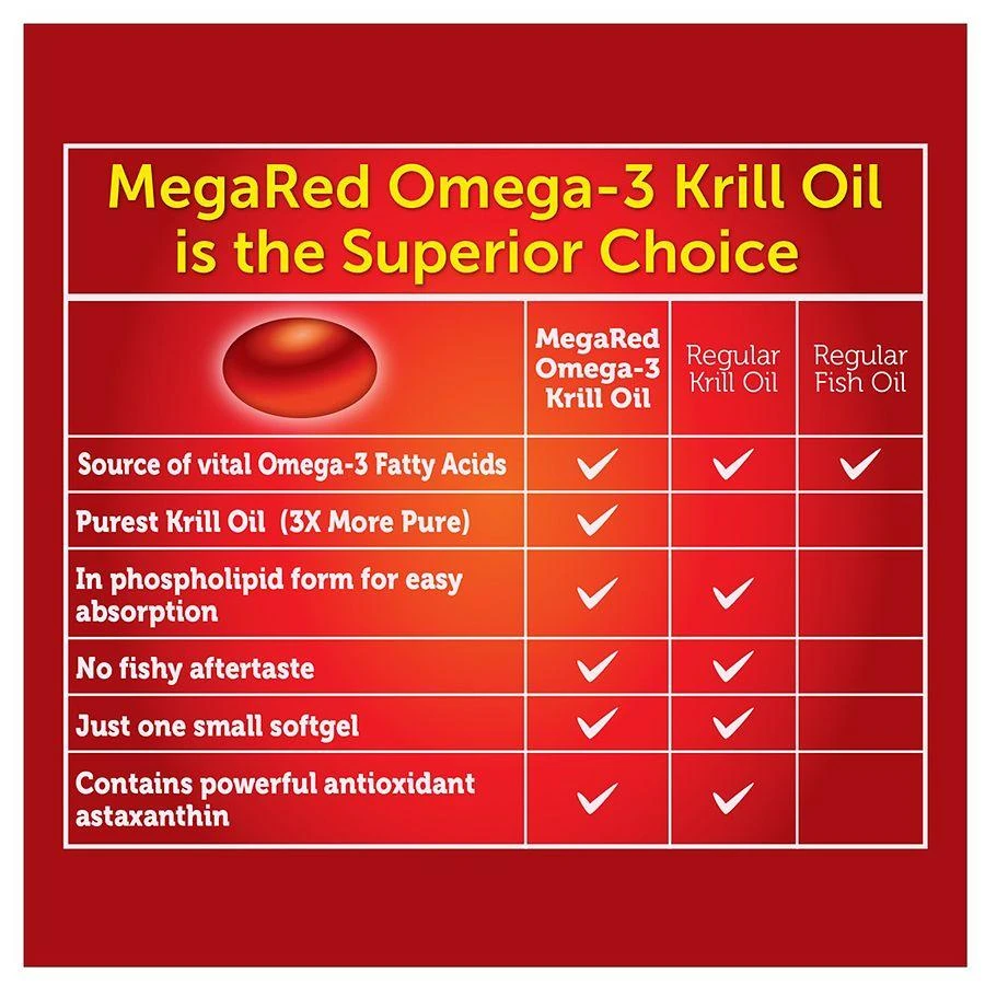 MegaRed 350mg Superior Omega-3s Krill Oil, EPA & DHA, Antioxidant Astaxanthin Softgels 8