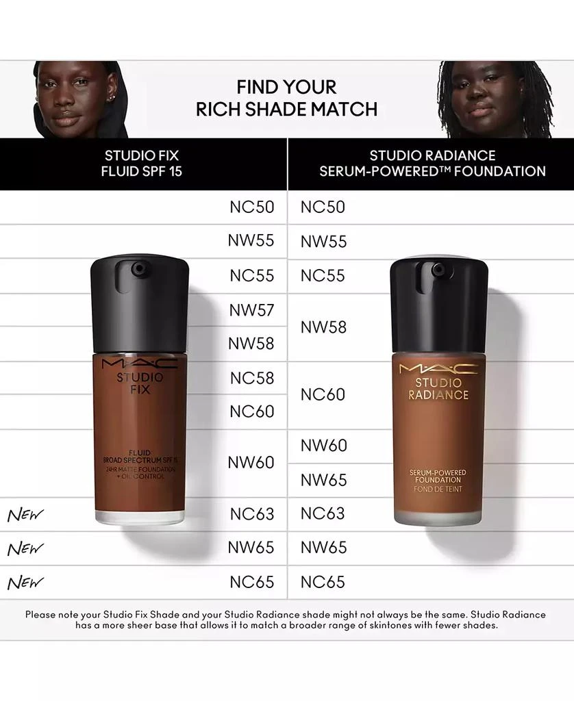 MAC Studio Fix Fluid SPF 15 24Hr Matte Foundation + Oil Control, 1 oz. 5