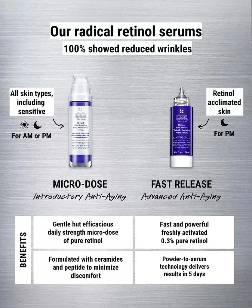 Kiehl's Since 1851 Retinol Fast Release Wrinkle-Reducing Night Serum, 0.94 oz. 3