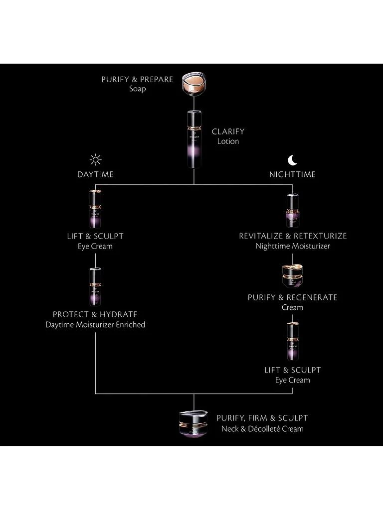 Cle de Peau Synactif Cream 10