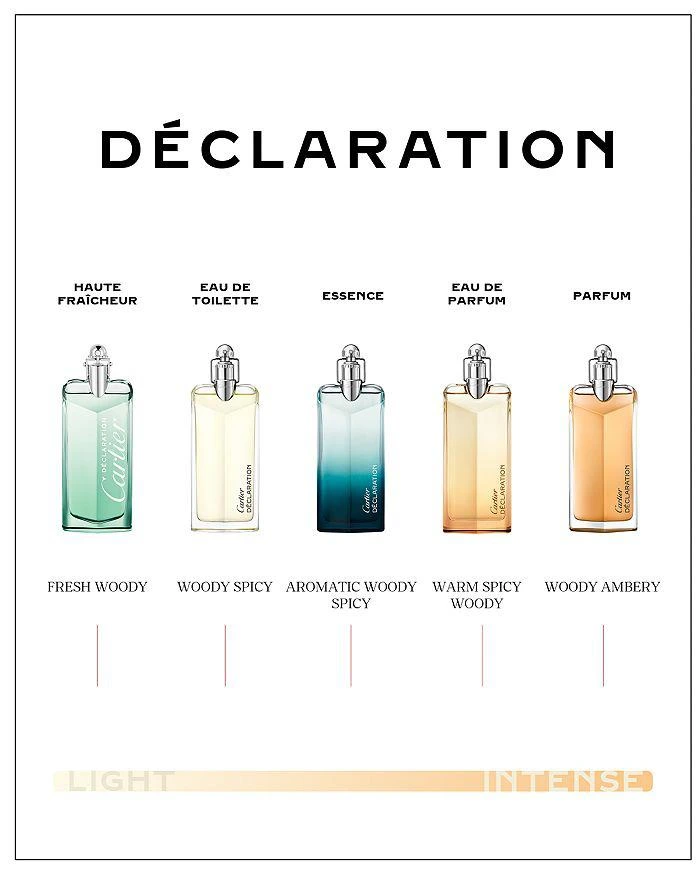 Cartier Déclaration Parfum 3