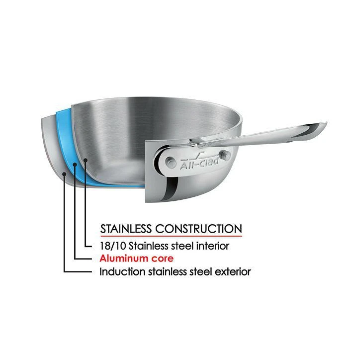 All-Clad Stainless Steel 5-Piece Cookware Set 3