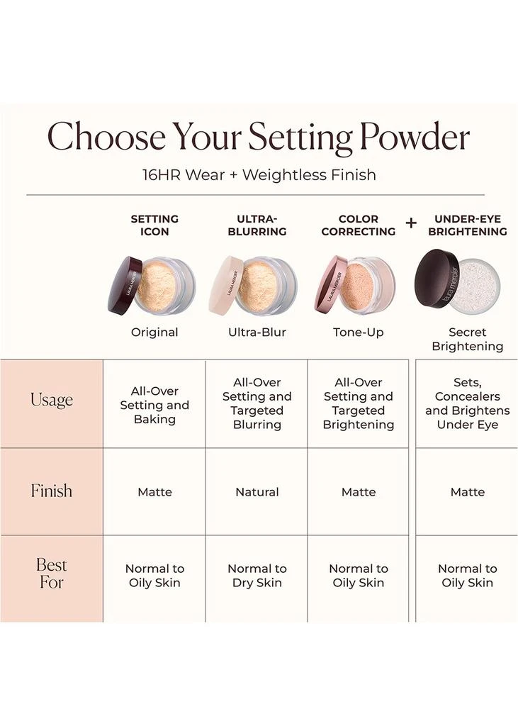 Laura Mercier Translucent Loose Setting Powder - Medium Deep 6