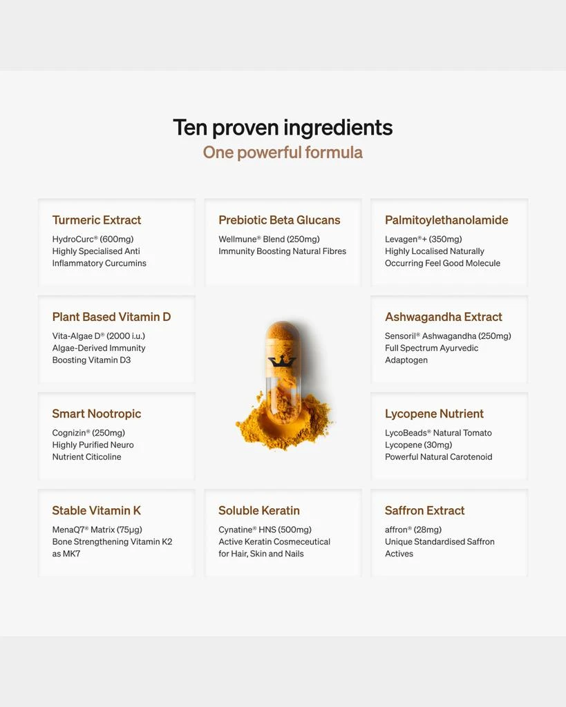 LYMA 1-Month Starter Kit (120 Capsules) 3