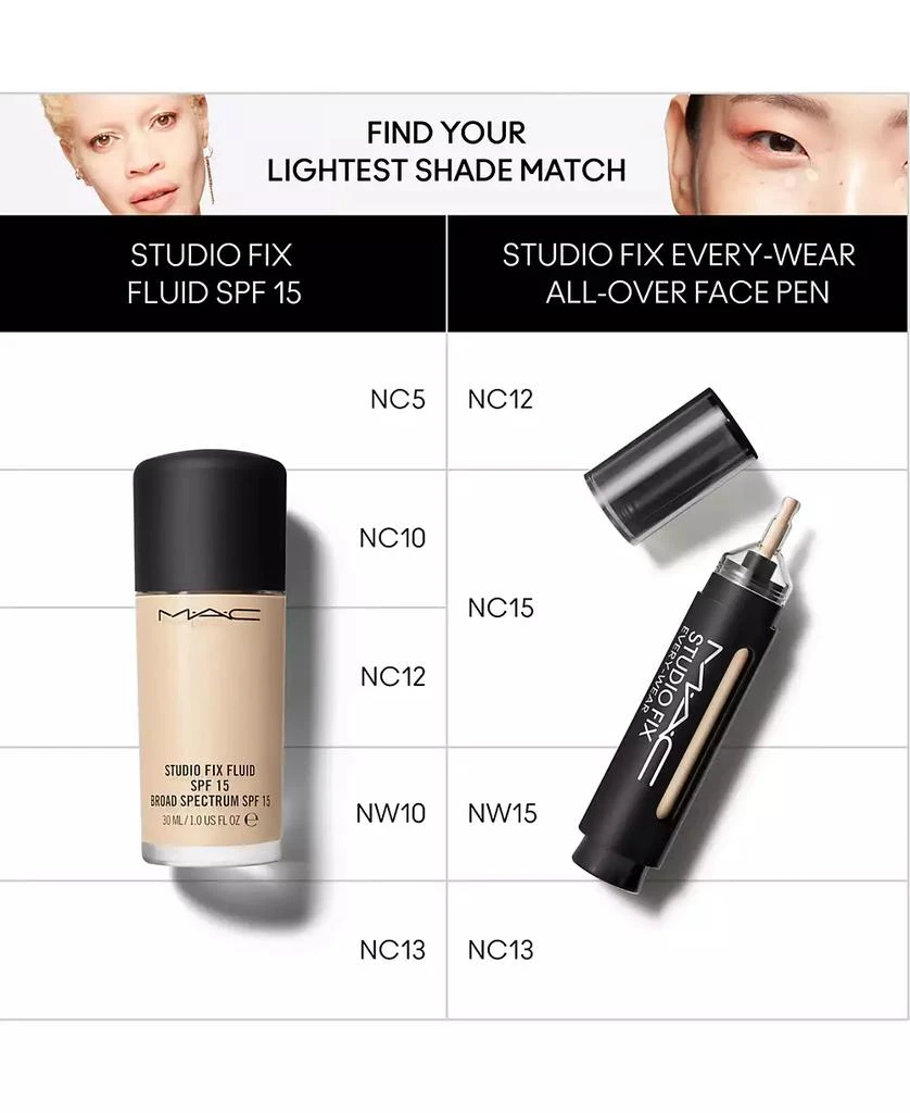MAC Studio Fix Every-Wear All-Over Concealer Face Pen, First at Macy's 5