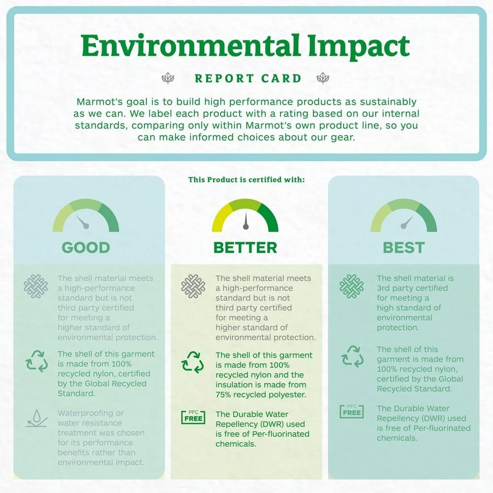 Marmot MARMOT Women's Echo Featherless Hoody - Lightweight Down-Alternative Puffer Jacket with Hood 9