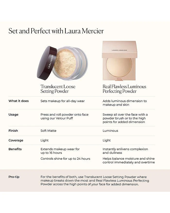 Laura Mercier Real Flawless Pressed Powder 4