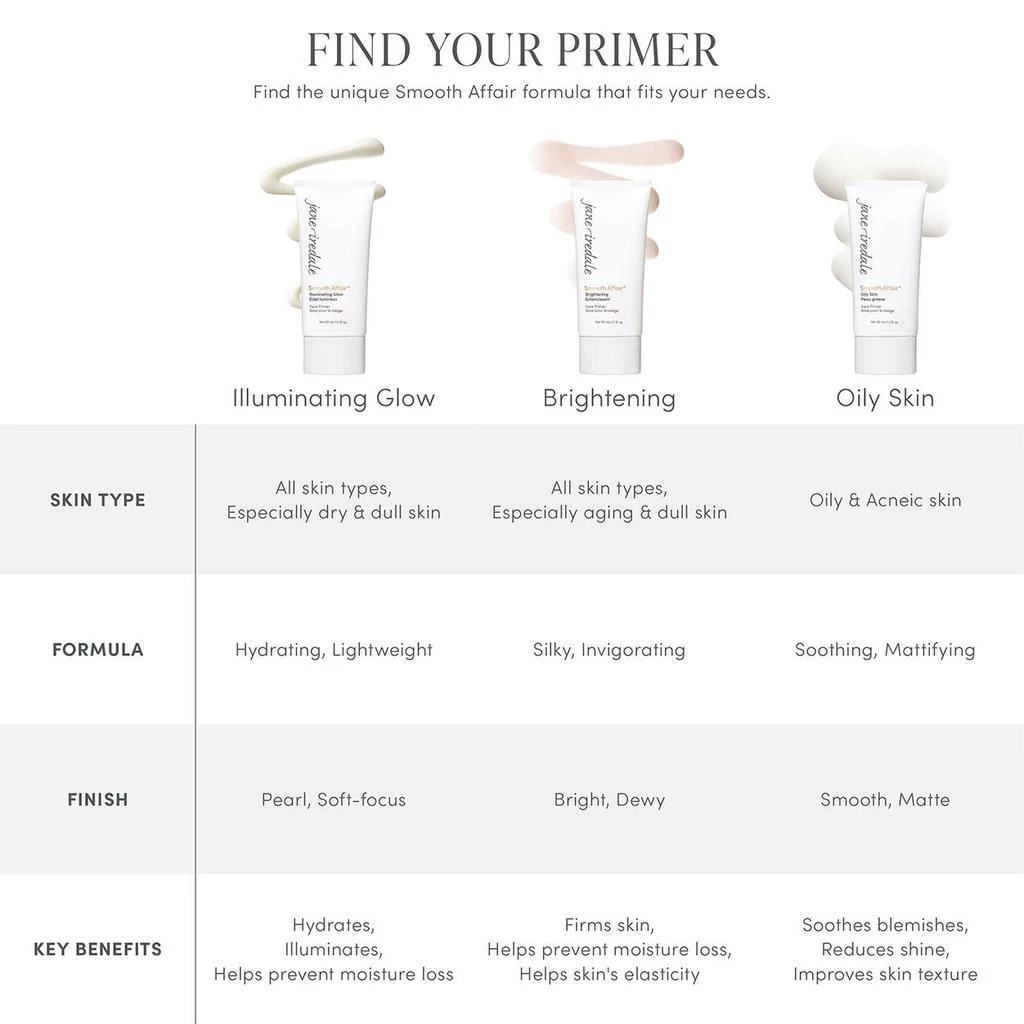 Jane Iredale Smooth Affair Brightening Face Primer 4