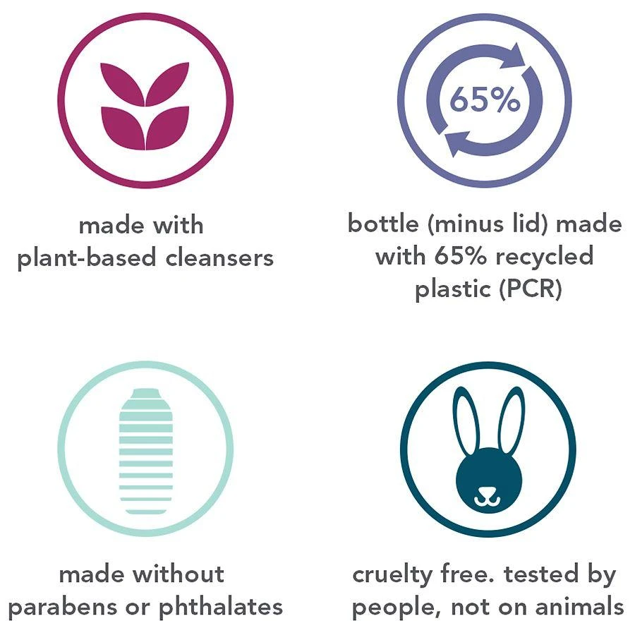 Method Body Wash Pure Peace 3