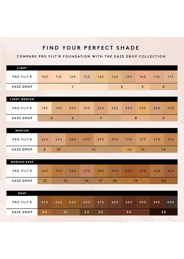 Fenty Beauty Eaze Drop Blur + Smooth Tint Stick 5